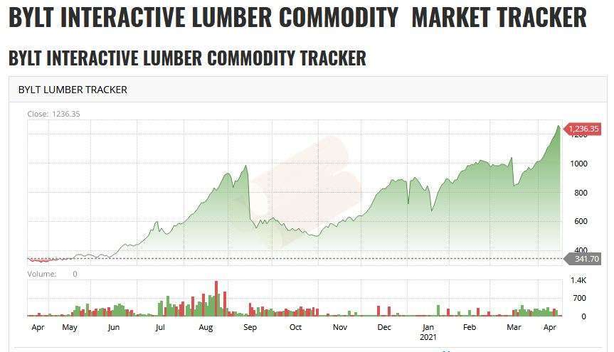 APRIL LUMBER HITS ALL TIME HIGHS