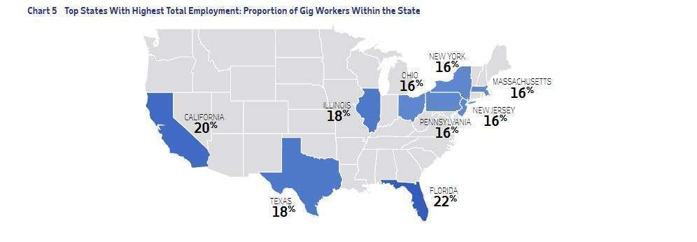STATES WITH HIGHEST GIG WORKERS