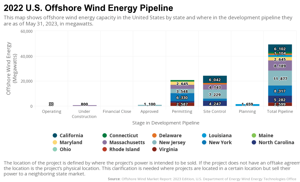 planned us offshore wind 2 stack planned